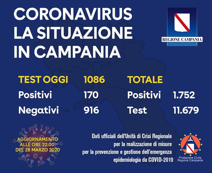 coronavirus-campania-bollettino-28-marzo