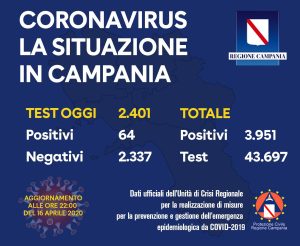 coronavirus-campania-bollettino-16-aprile-2020