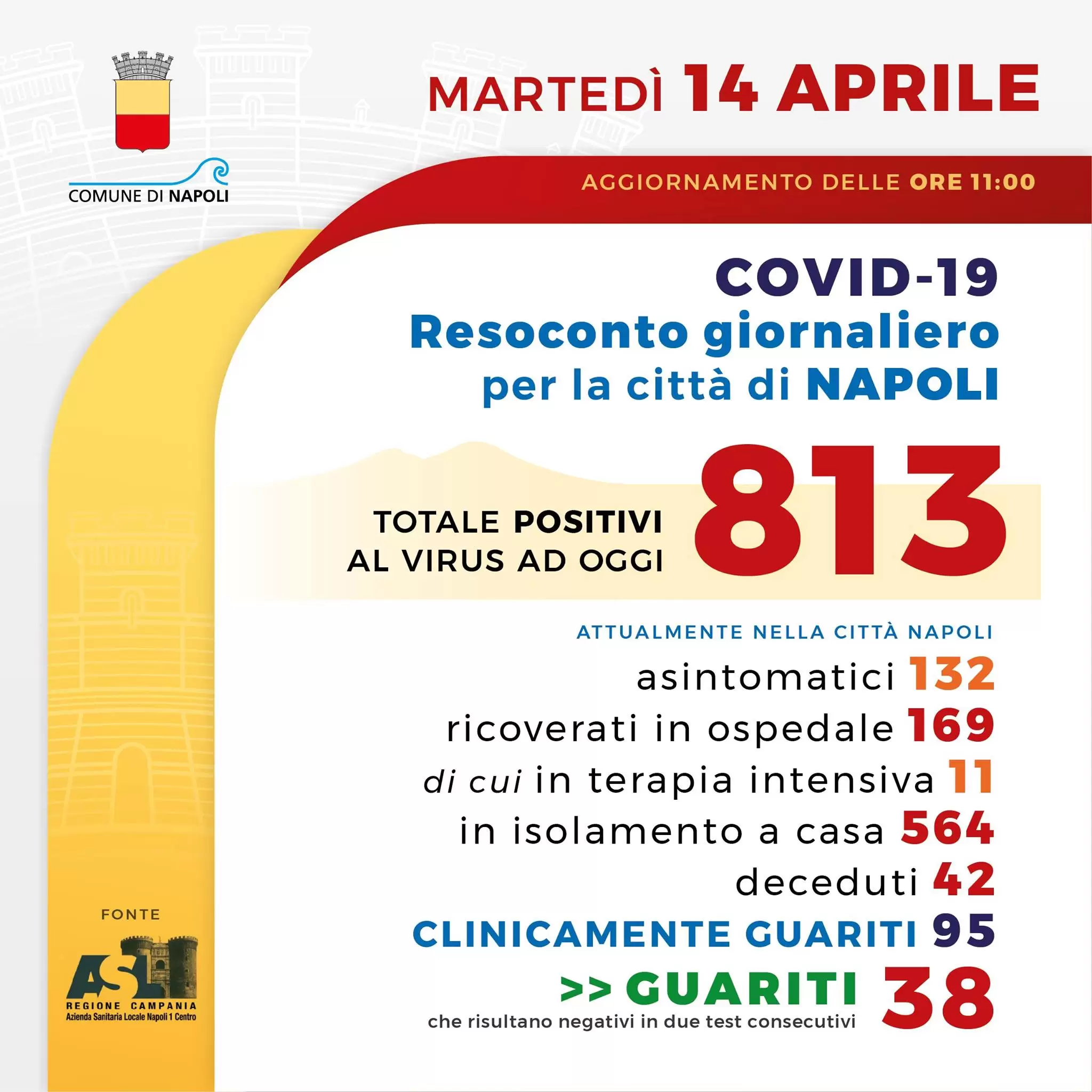 napoli 14 aprile