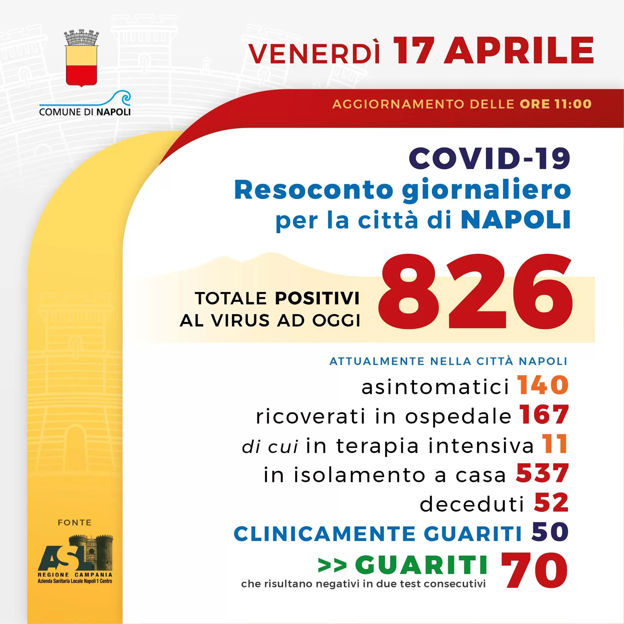 napoli 17 aprile