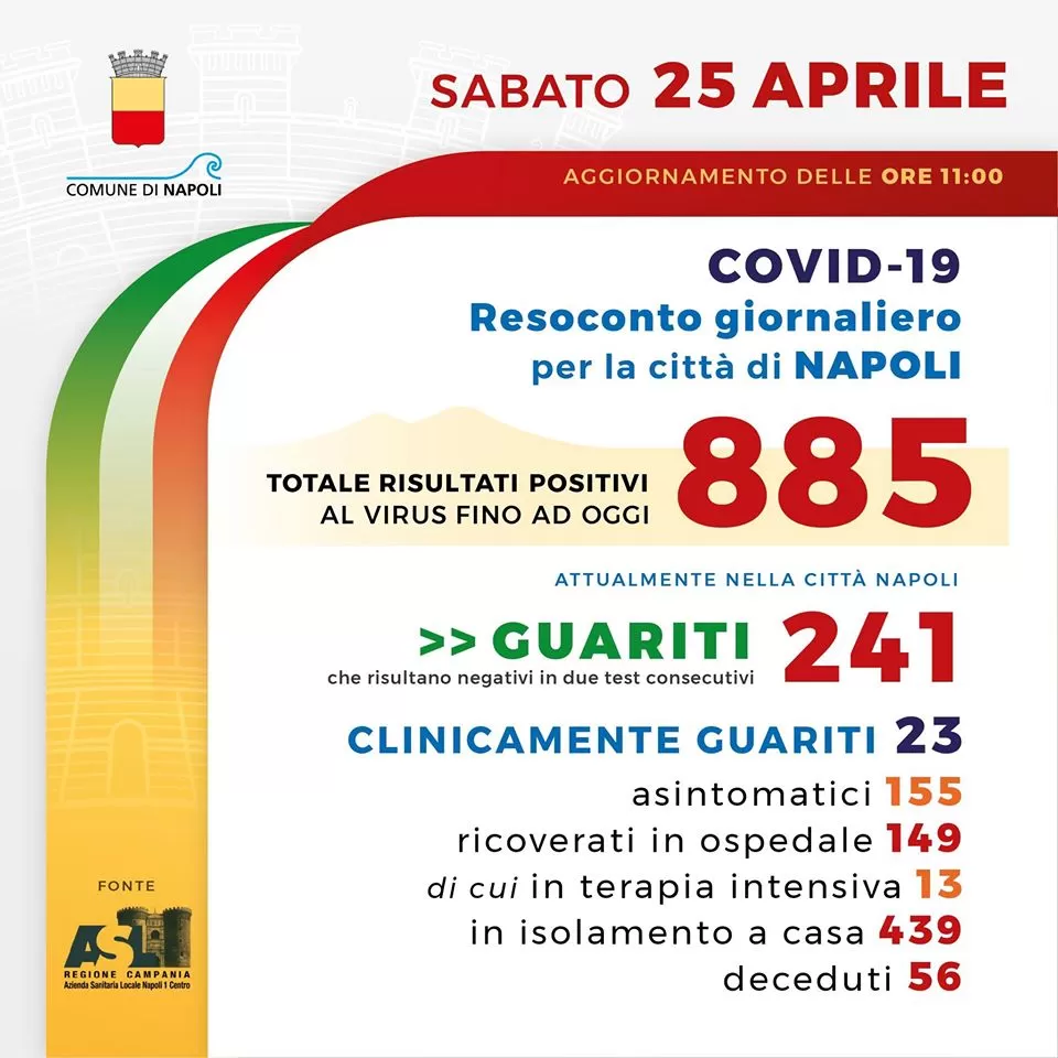 napoli 25 aprile