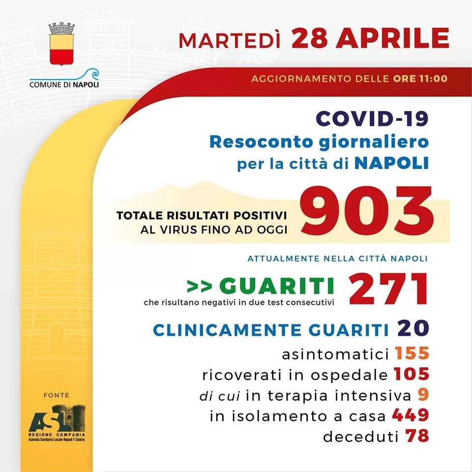 napoli 28 aprile