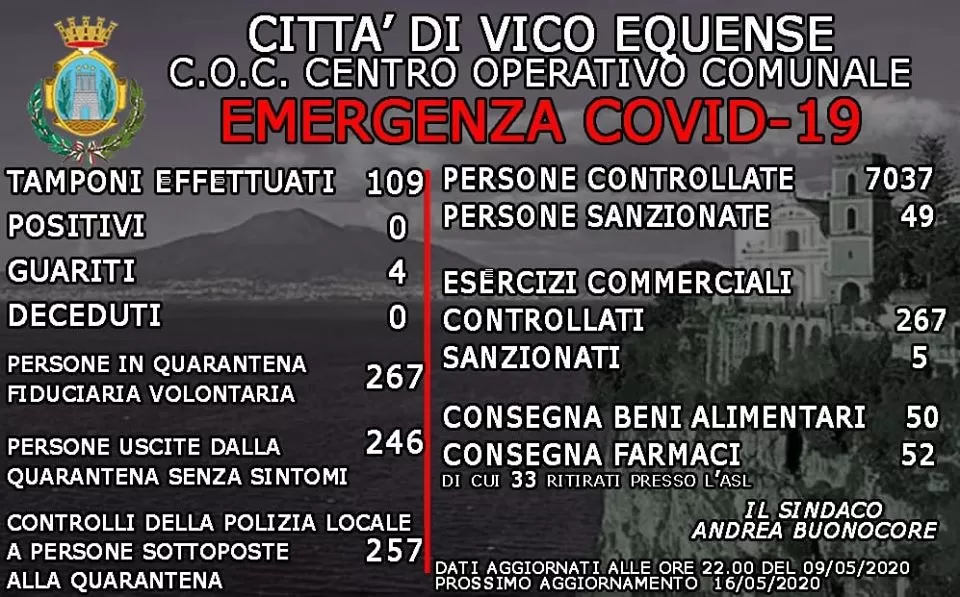 coronavirus vico equense