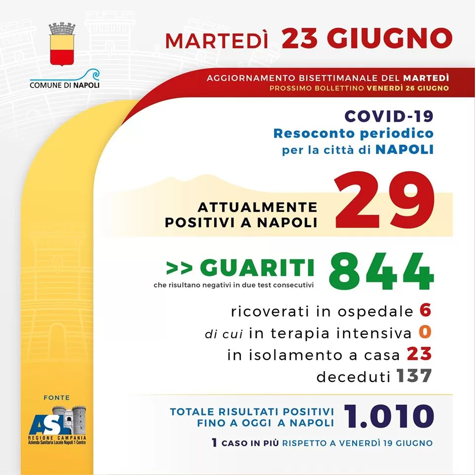 coronavirus-napoli-bollettino-23-giugno