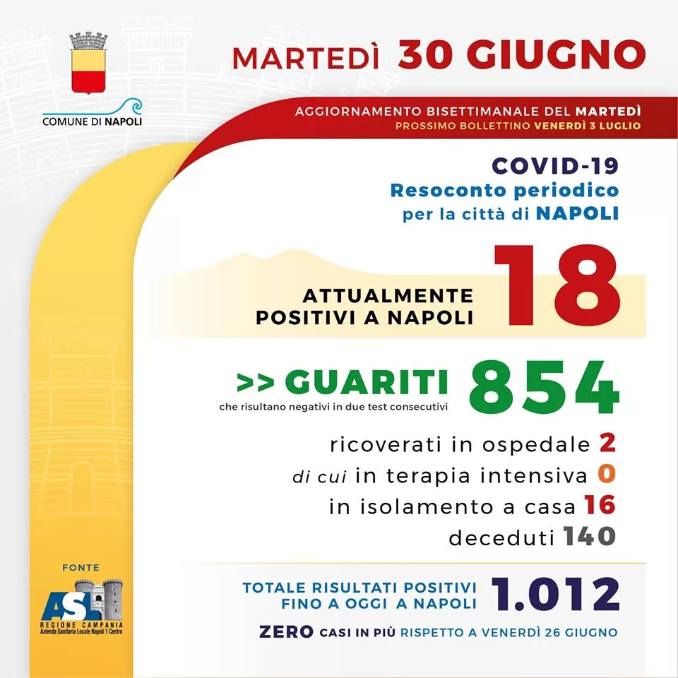 coronavirus-napoli-bollettino-30-giugno