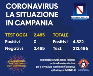 coronavirus-campania-bollettino-4-giugno-casi