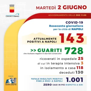 coronavirus-napoli-bollettino-2-giugno