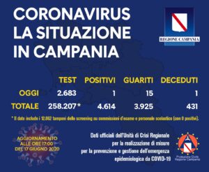 coronavirus-campania-bollettino-17-giugno