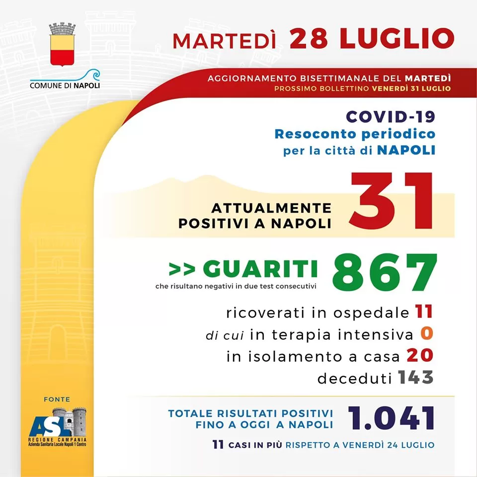 coronavirus-napoli-11-nuovi-casi-bollettino-28-luglio