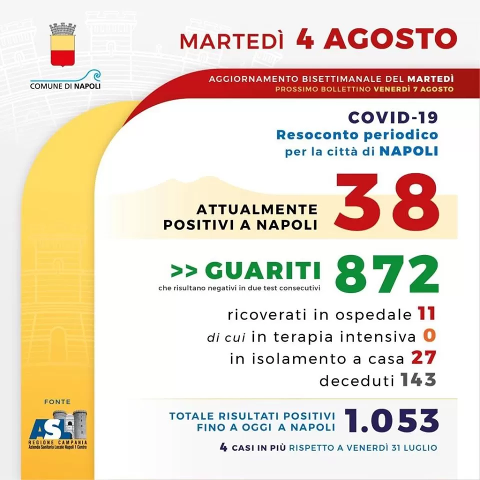 coronavirus-napoli-bollettino-4-agosto