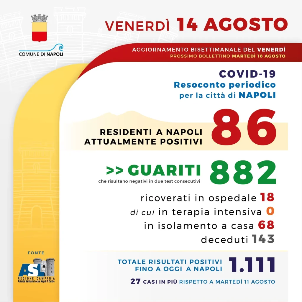 coronavirus-napoli-bollettino-14-agosto