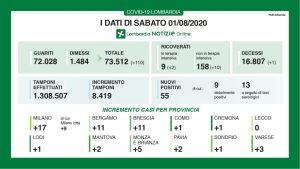 coronavirus-lombardia-bollettino-1-agosto