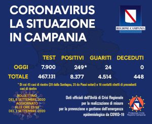 coronavirus-campania-bollettino-casi-8-settembre