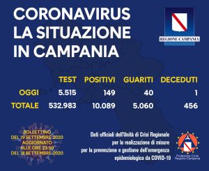 coronavirus-campania-bollettino-19-settembre