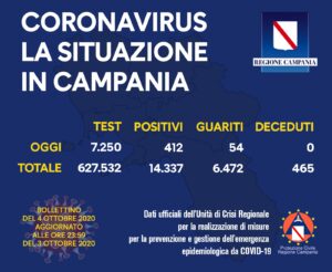 coronavirus-campania-bollettino-4-ottobre