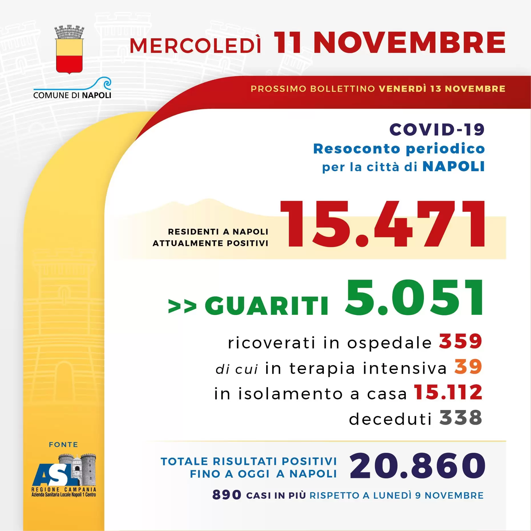 coronavirus-napoli-890-bollettino-11-novembre