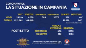 coronavirus-campania-bollettino-13-novembre