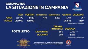 coronavirus-campania-bollettino-18-novembre