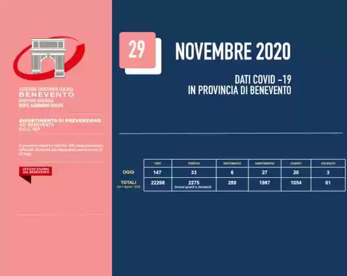 coronavirus-sannio-33-positivi-ibollettino-29-novembre