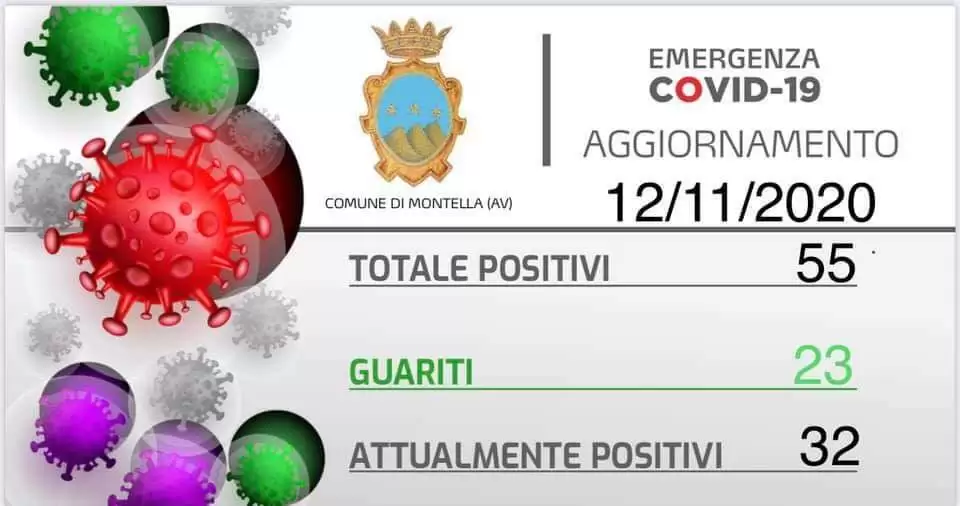 coronavirus-montella-2-casi-12-novembre