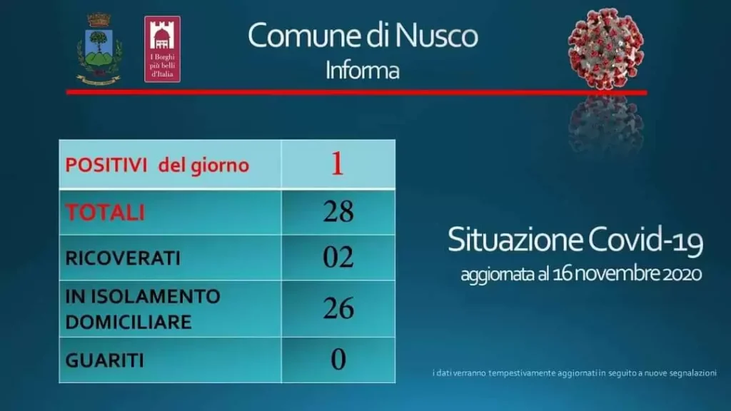 coronavirus-nusco-caso-positivo-16-novembre