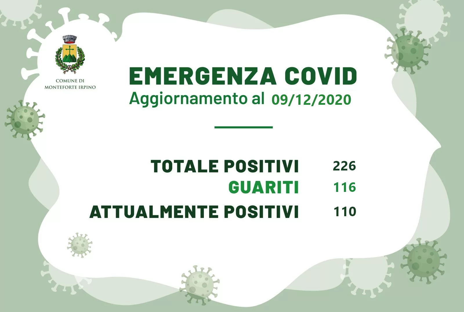 covid-monteforte-irpino-caso-3-guariti-9-dicembre