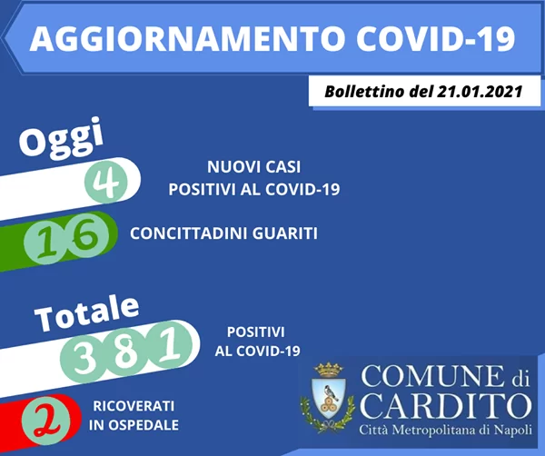 covid-cardito