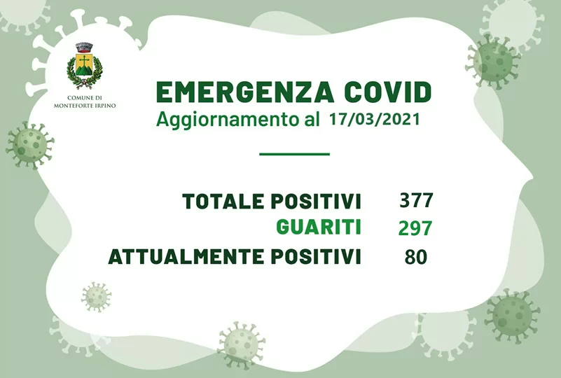 covid-monteforte-irpino-casi-oggi-17-marzo