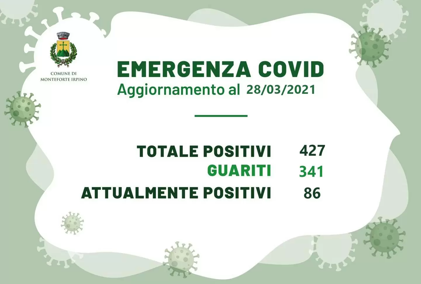 covid monteforte irpino casi oggi 28 marzo