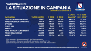 covid-dati-vaccinazioni-campania