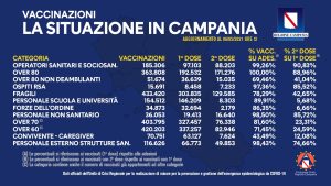 covid-quanti-vaccinati-campania-situazione-6-maggio