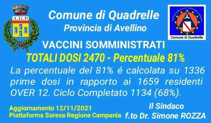 covid vaccini quadrelle aggiornamento 12 novembre