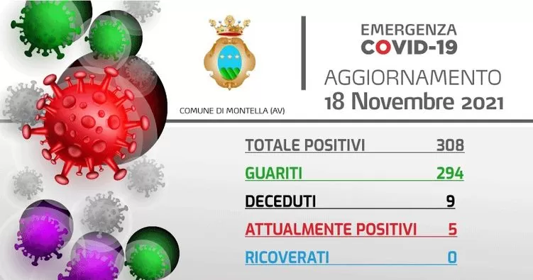 covid montella casi 18 novembre