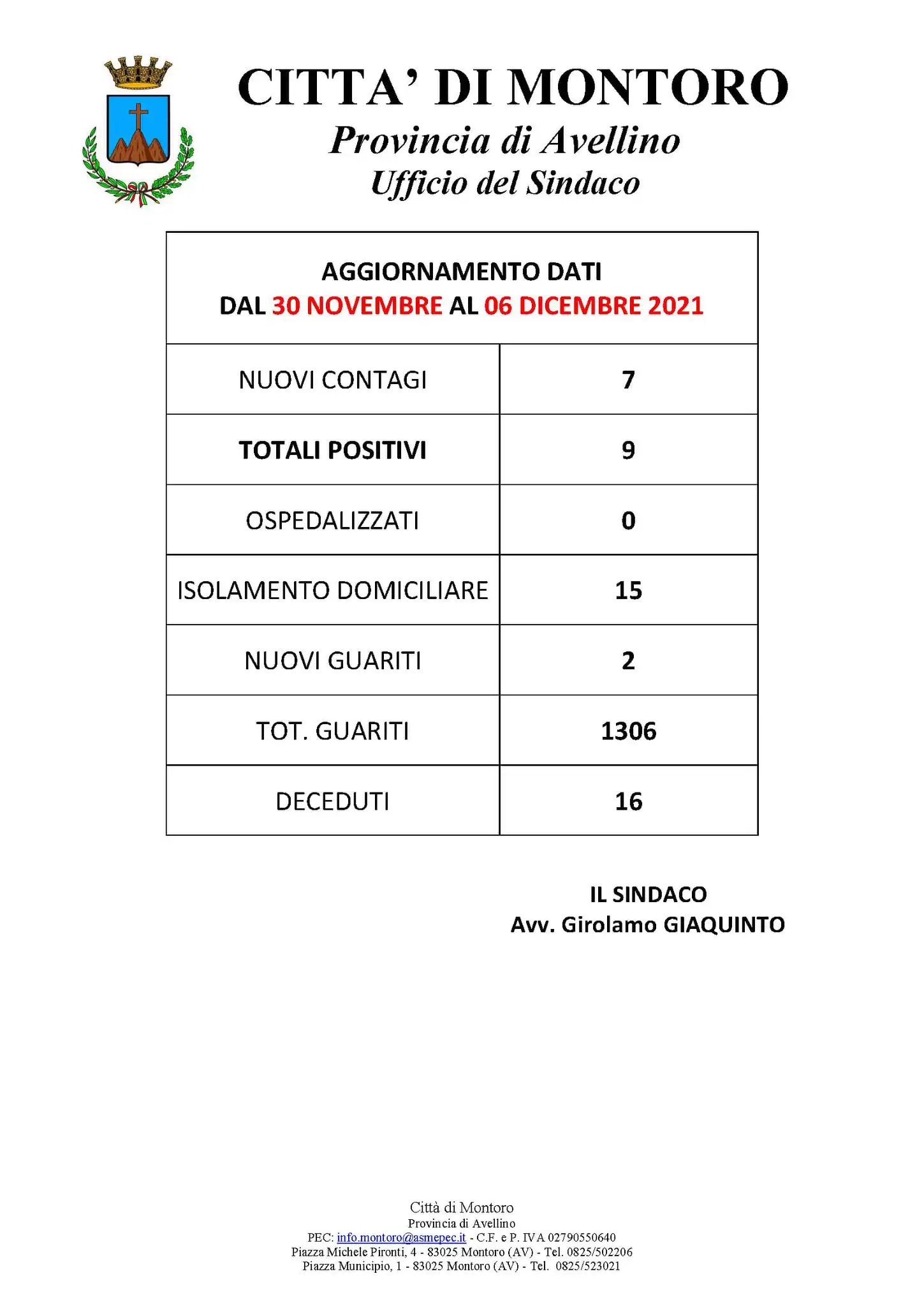 Covid Montoro 6 dicembre