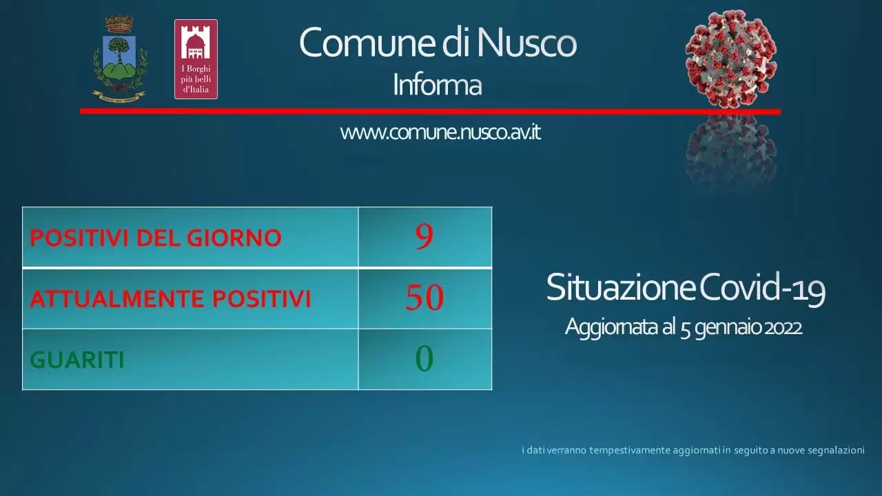 Covid Nusco 5 gennaio