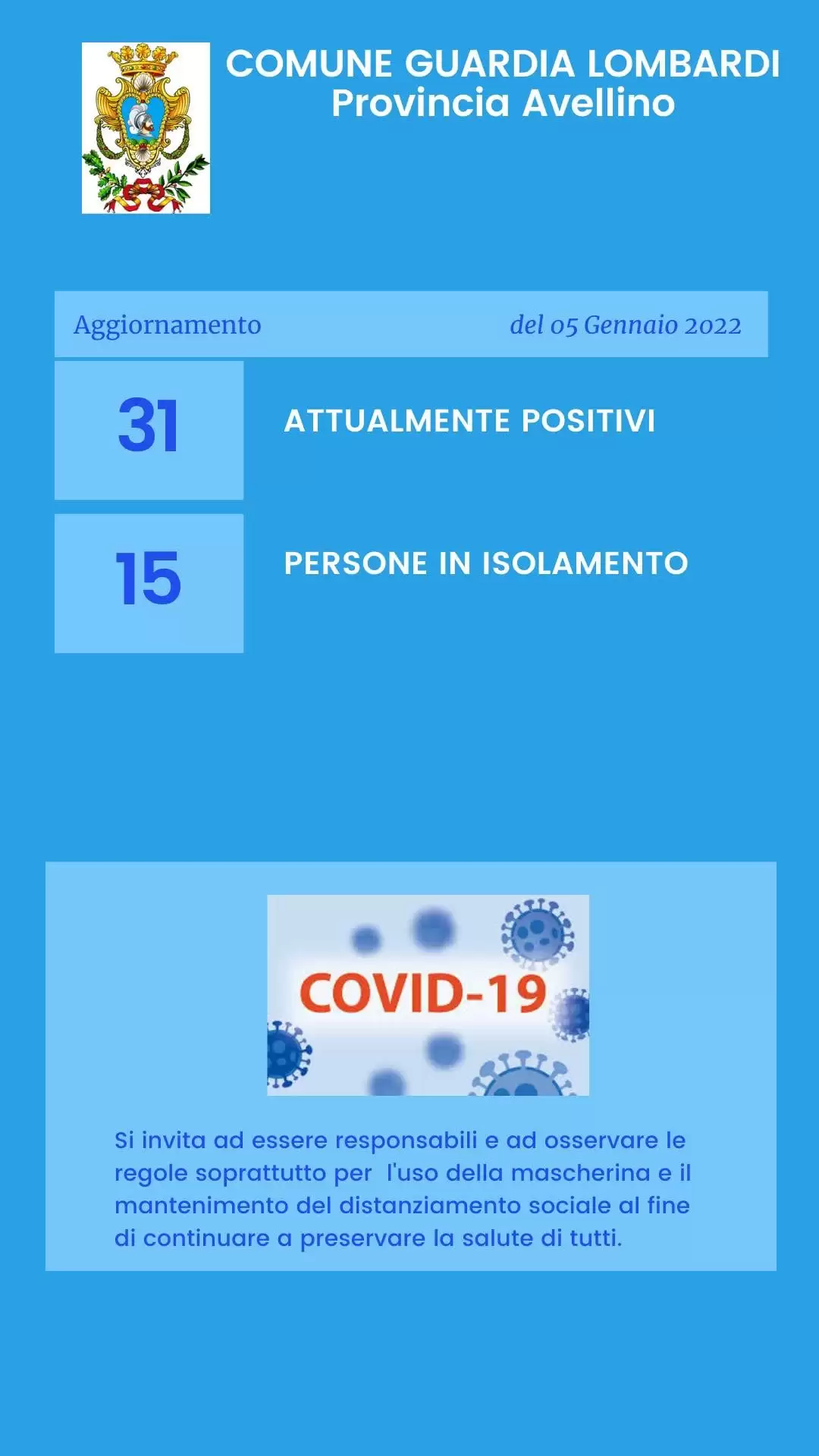 Covid Guardia Lombardi 5 gennaio