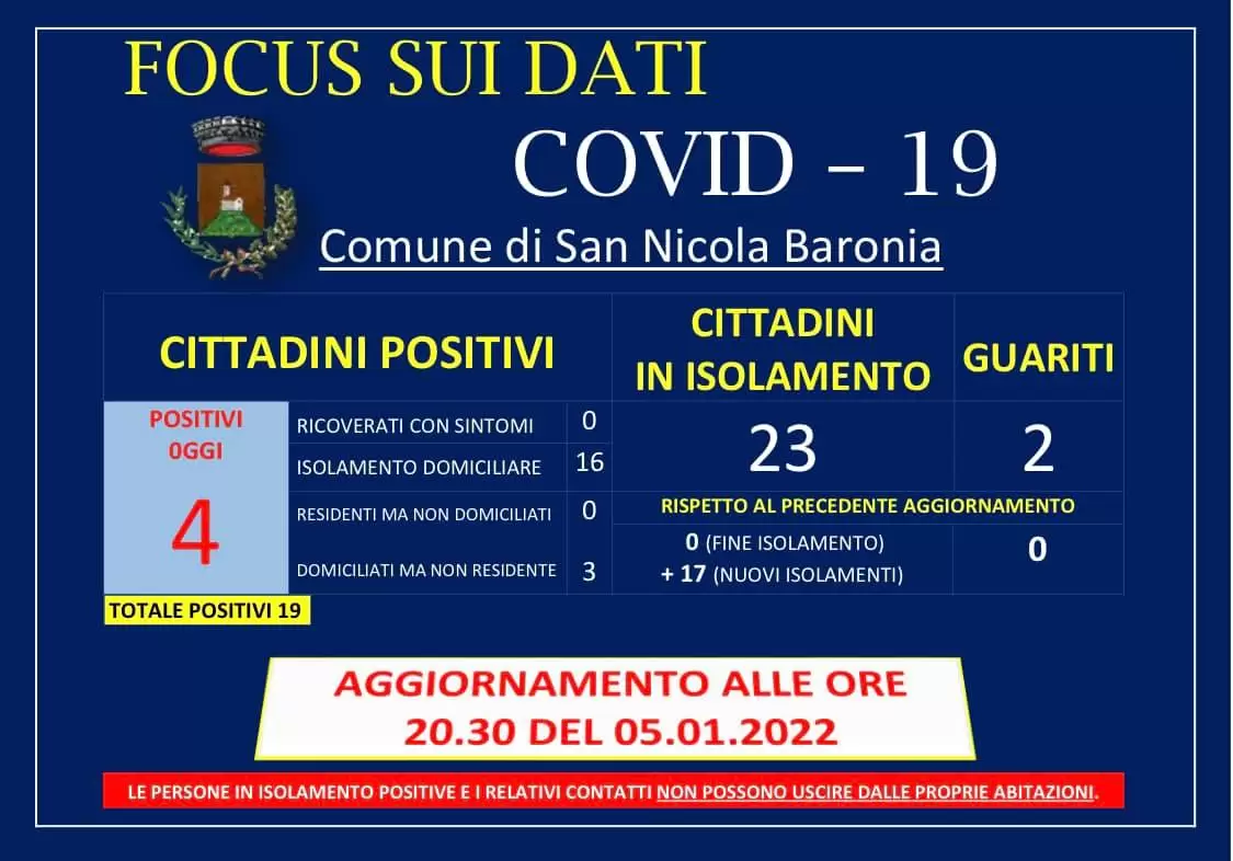 Covid San Nicola Baronia 5 gennaio