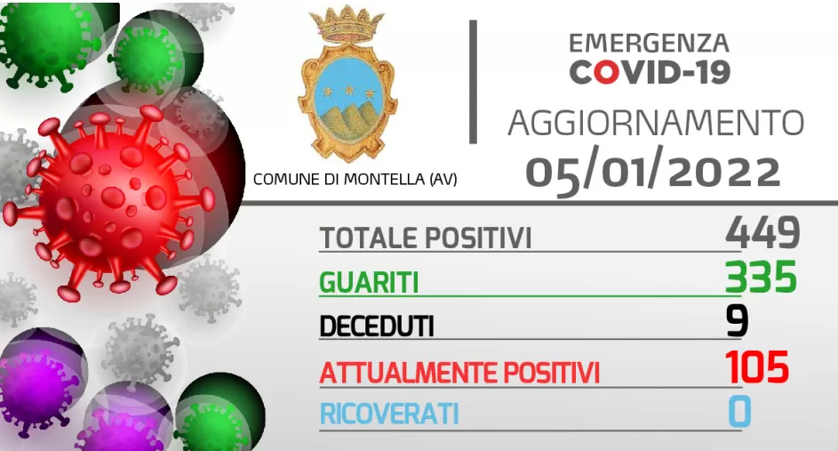 covid montella casi 5 gennaio