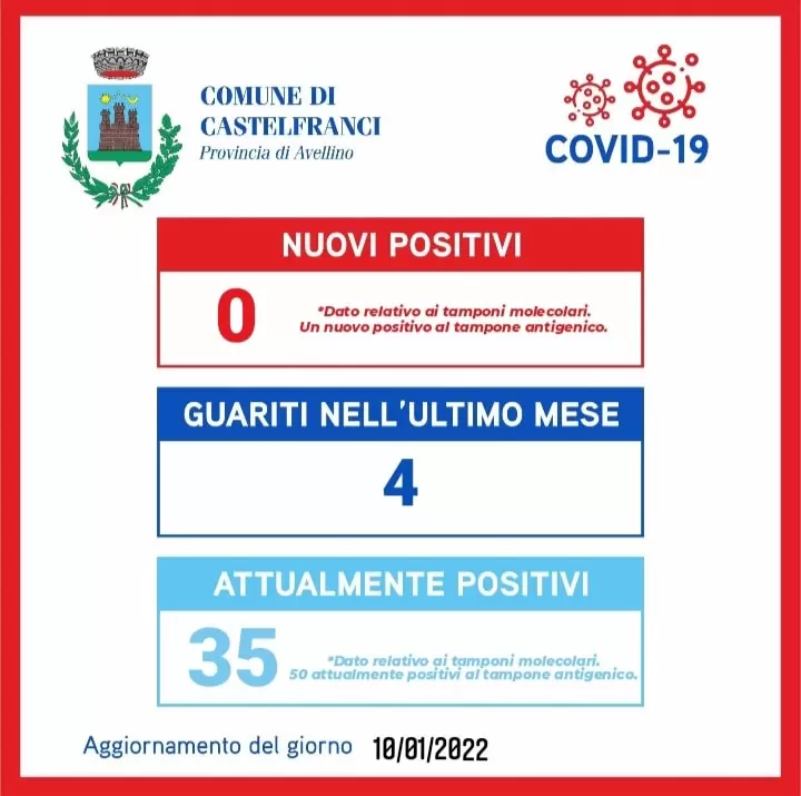 covid castelfranci 10 gennaio