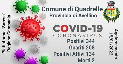 covid quadrelle 15 gennaio