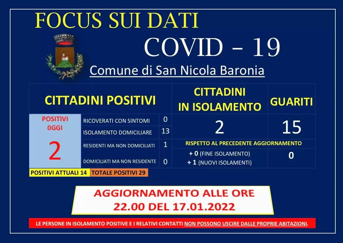 Covid San Nicola Baronia 17 gennaio