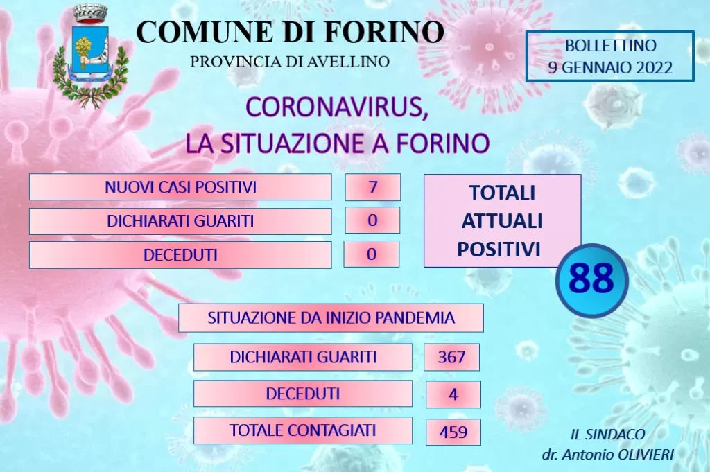 covid-forino-contagi-oggi-9-gennaio