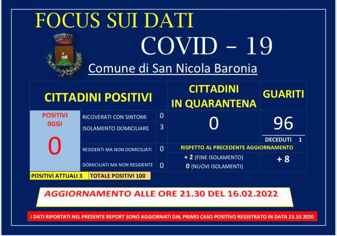 covid san nicola baronia report 16 febbraio