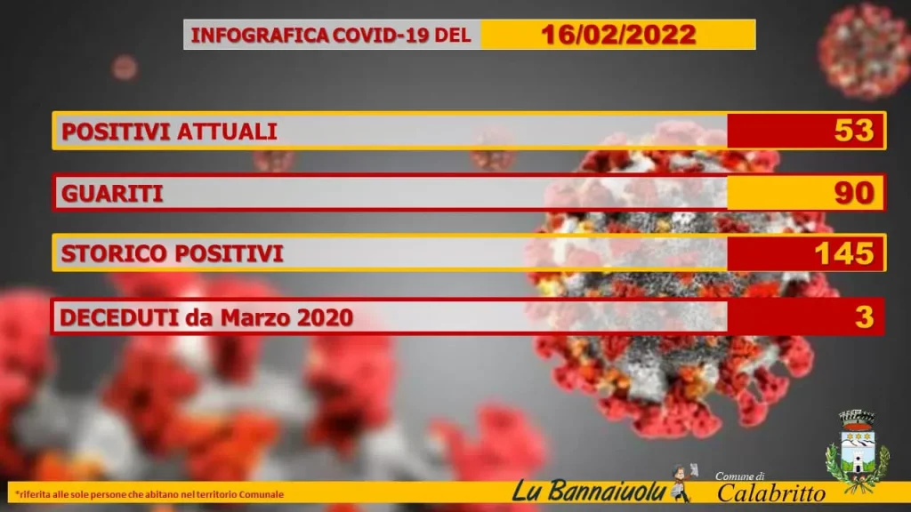 covid calabritto casi oggi report 16 febbraio