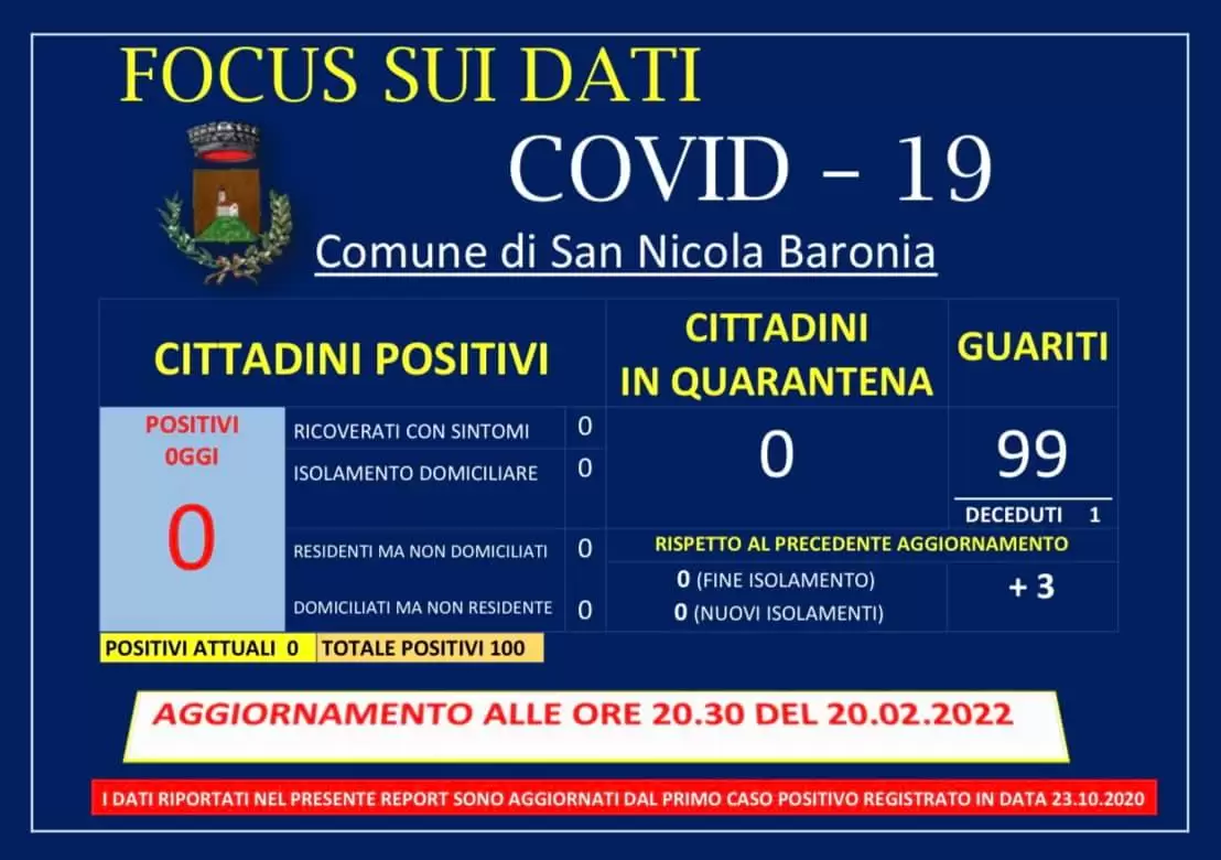 covid san nicola barona report 20 febbraio