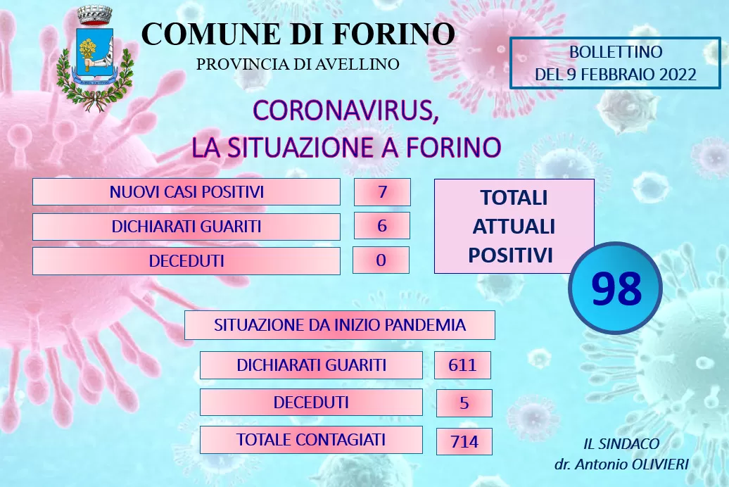 covid forino contagi guariti oggi 9 febbraio