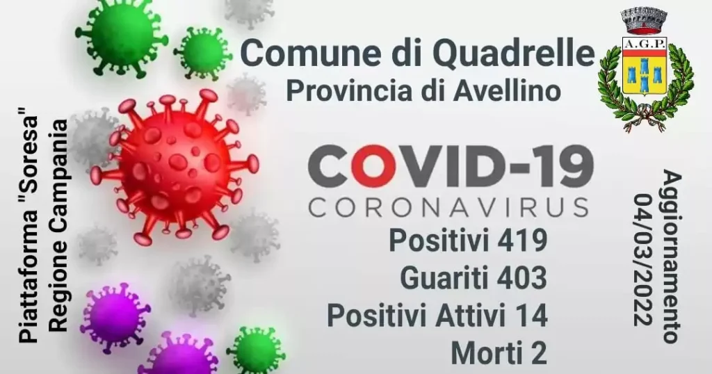 covid quadrelle positivi oggi 4 marzo