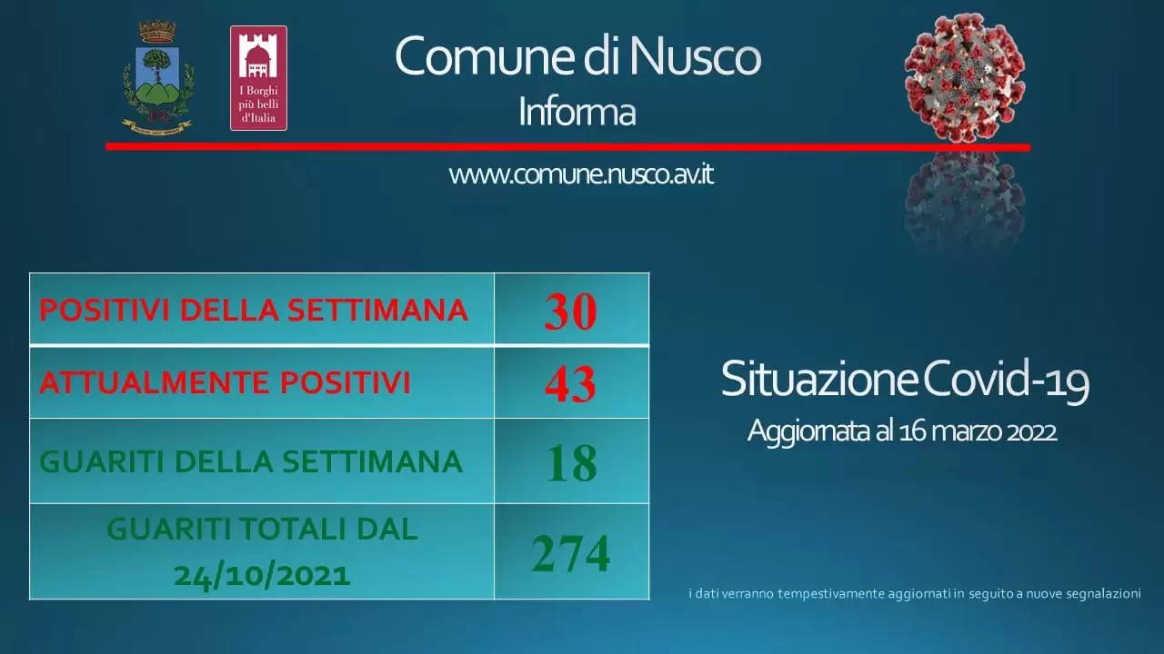 Covid Nusco 16 marzo