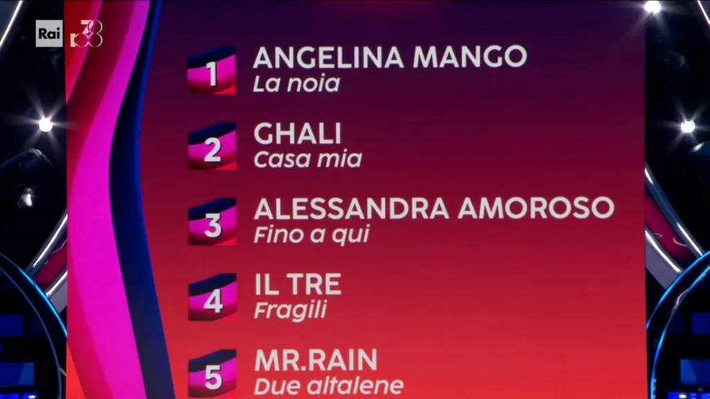 La classifica della terza serata di Sanremo 2024