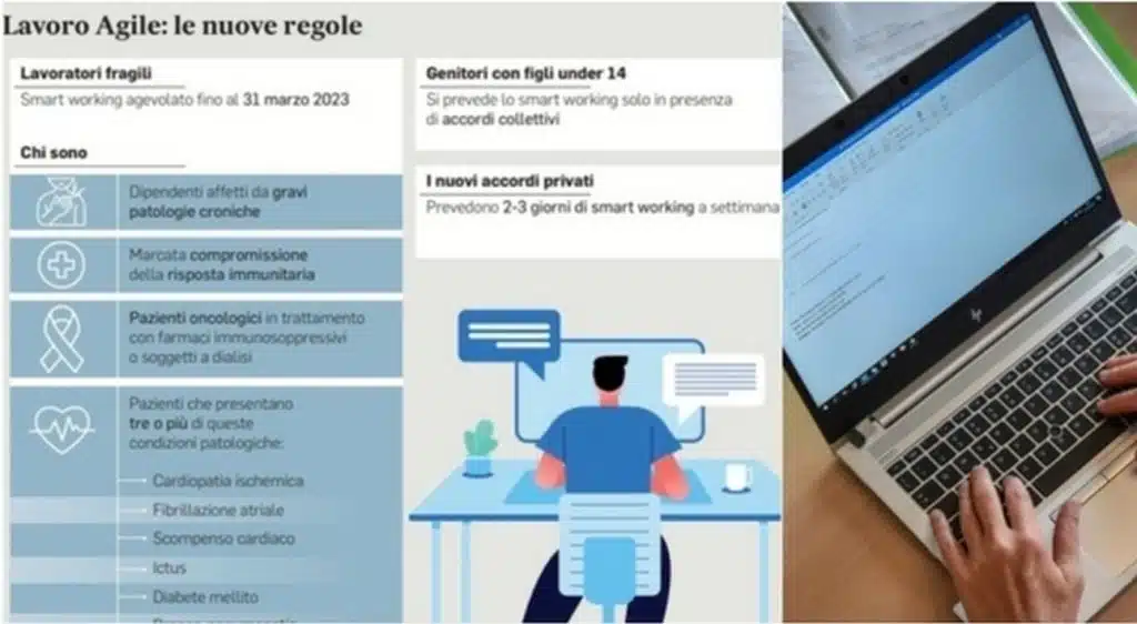 addio smart working agevolato primo aprile 2024 come cambiano regole